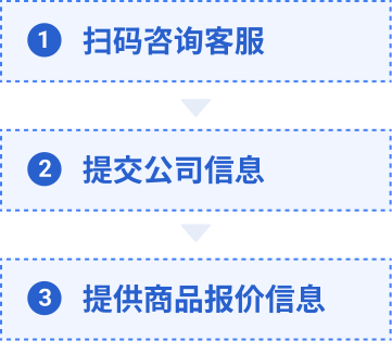 卖货流程